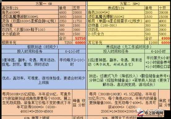 梦幻五开玩家必备，日常刷钱高效盈利全方位深度攻略秘籍