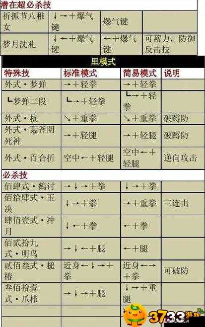 八神庵格斗技巧精髓，深度解析其连招策略与实战应用