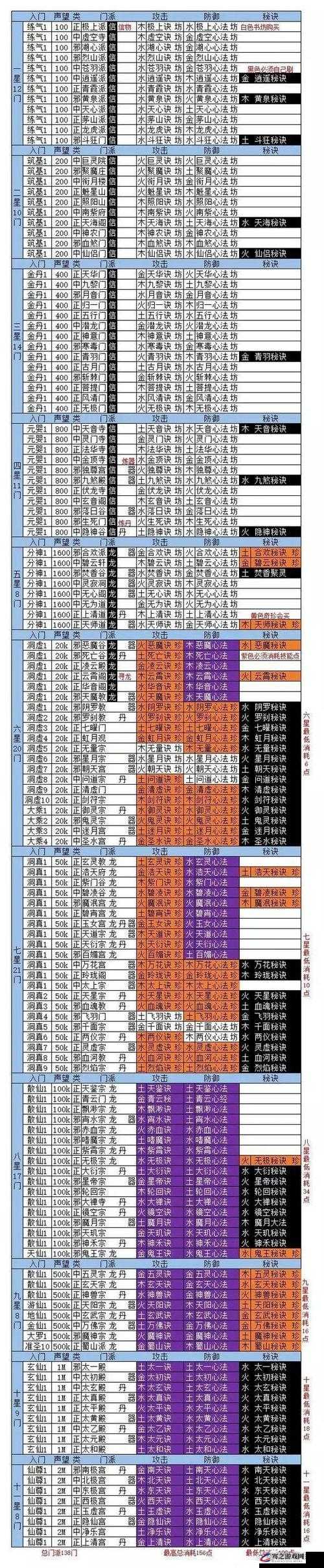 深入探索修真世界的奇妙之旅，揭秘想不想修真中蕴含奥秘的神秘种子