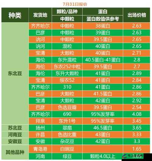 成熟50wx老狼大豆行情非常大气免费提供资源：相关信息详细解读