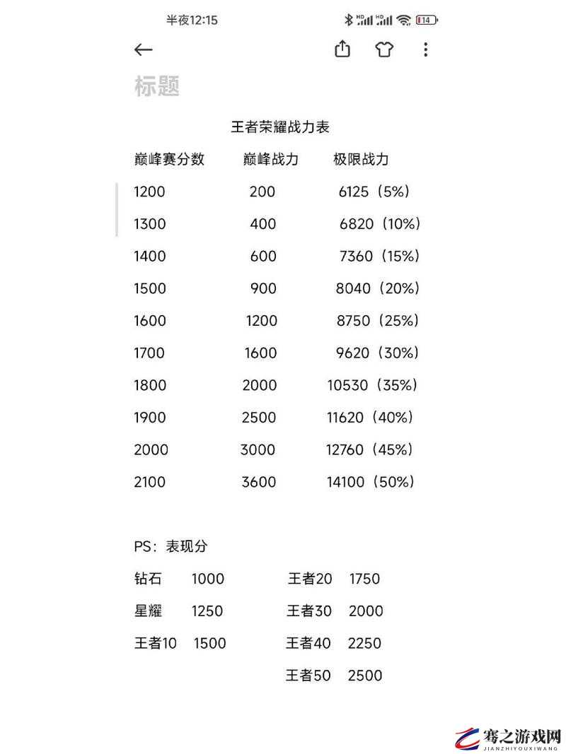 揭秘荣耀战力系统，深入解析游戏实力量化标准与评估方法