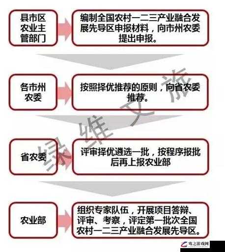 国家一产二产三产融合示范区：推动产业协同发展新路径