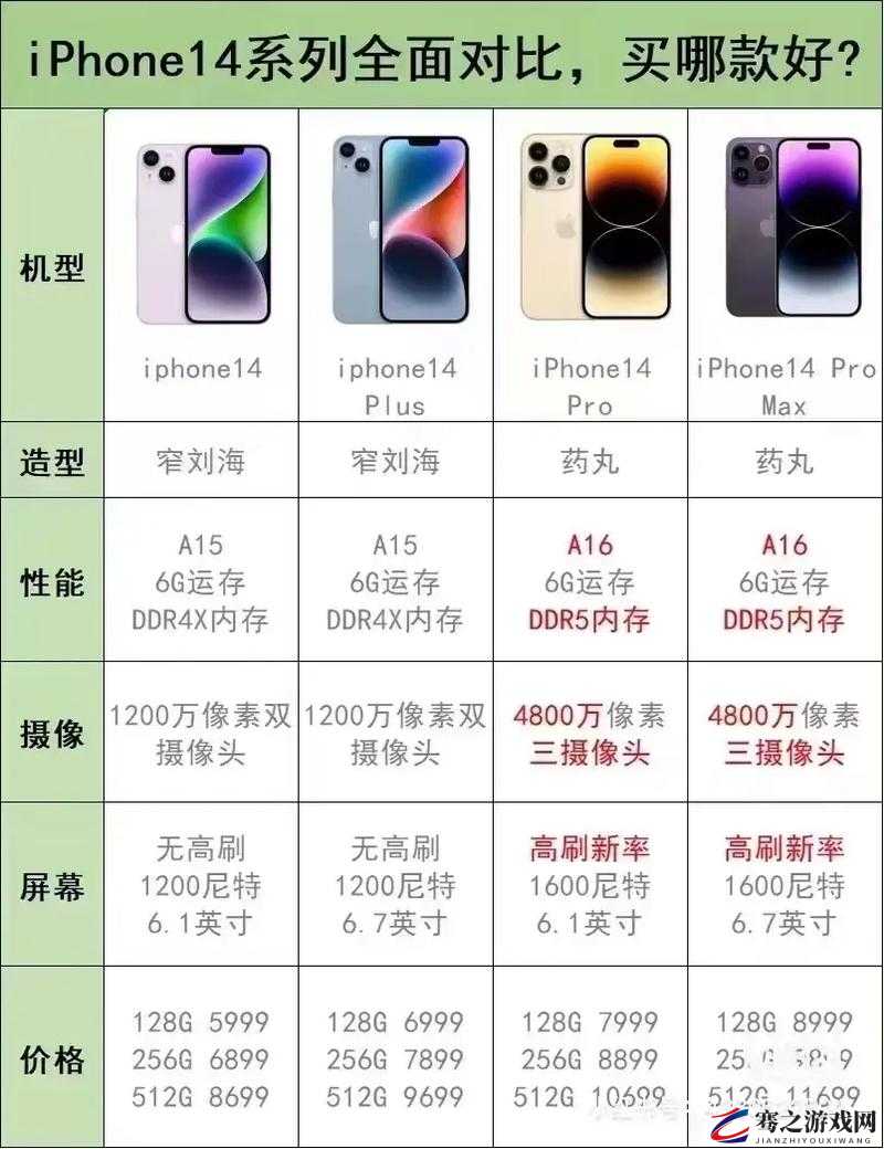 iPhone14 各版本有何区别：深度解析与全面对比