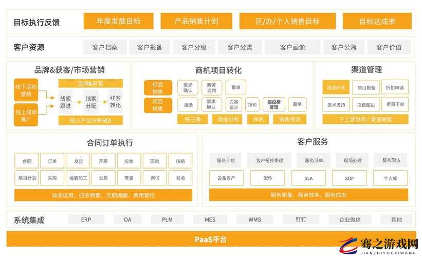 国产 CRM 系统有哪些-它们的特点和优势介绍