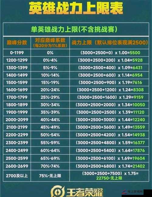 解析王者荣耀参赛资格，达到何种段位方可参与巅峰赛挑战