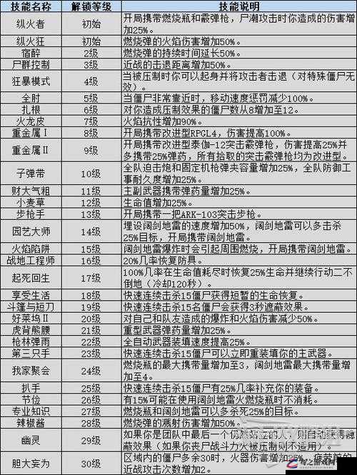 僵尸世界大战游戏电脑配置需求及性能要求全面深度解析