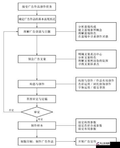 天美影视传媒广告制作流程详解之全面解析与具体步骤说明