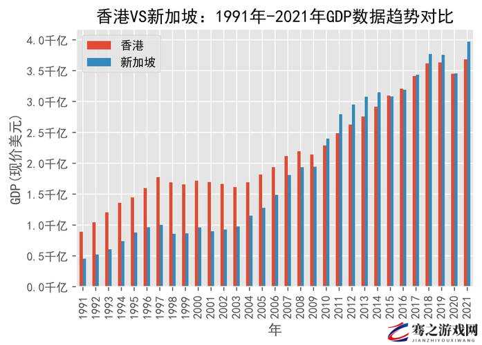 亚洲一线城市排名：东京、首尔、上海、香港、新加坡等城市的发展对比