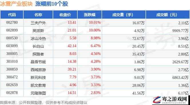 三夫户外涨 2.10%新：户外用品市场的新机遇