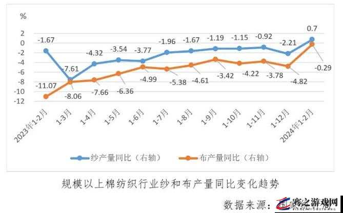 无尺码精品产品不再更新：探究背后的市场趋势与行业影响