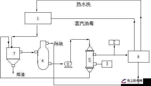 液体收集器系统 hh 如何工作：收集、净化、循环利用