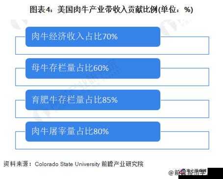 美国人与畜禽 CROPROATION 的发展现状与影响分析