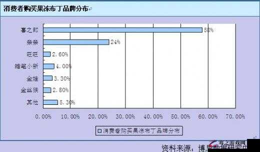 9I 果冻制作厂革命引发的行业变革与挑战