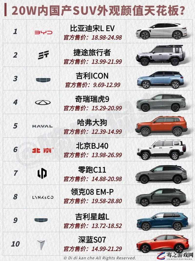 国产又美又漂亮的 SUV 有哪些 BD 版已更新快来了解一下其详细内容