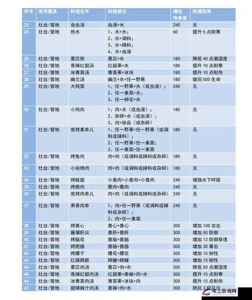 妄想山海，揭秘龟派气功食谱，打造专属你的战斗与美食双重秘籍