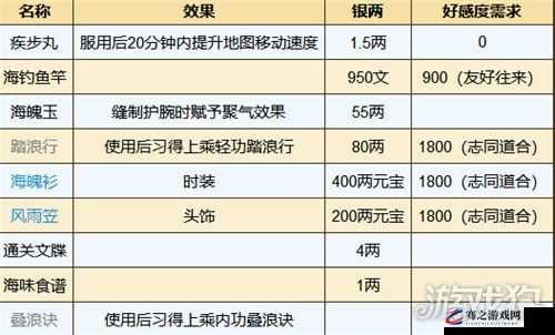 烟雨江湖巨鲸帮加入及任务攻略，解锁条件、流程与每日任务详解