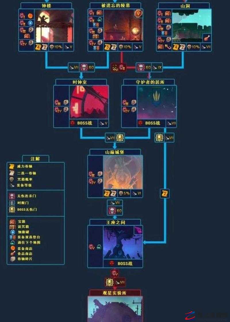 重生细胞游戏攻略，全面揭秘高效获取爬墙符文的策略与路径