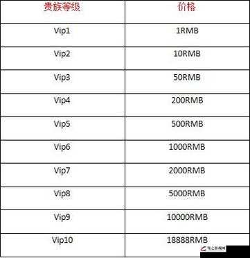 王者荣耀V10玩家充值与消费习惯，全面深度解析与洞察