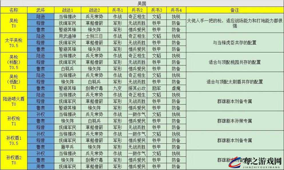 三国志战略版深度解析，纪灵阵容搭配策略与实战应用