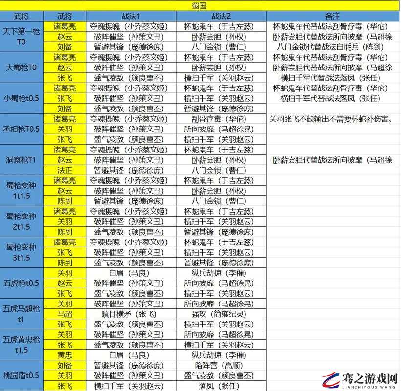 少年三国志2蜀国阵容搭配全攻略，构建强力均衡阵容的详细讲解