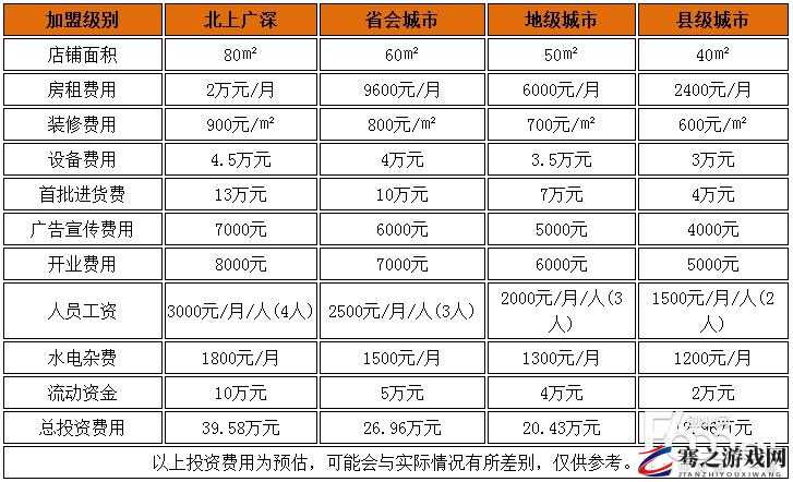 桔色成人用品加盟费多少钱？深入了解投资成本