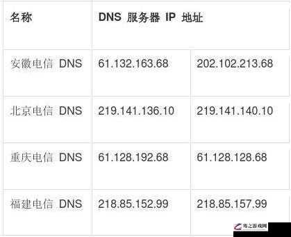 17C 最新 IP 地址究竟是多少呢