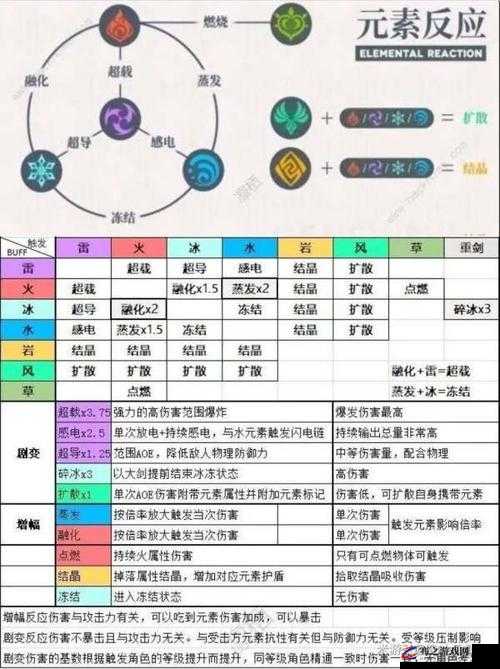 原神物理伤害加成机制全面解析及提升物理伤害食物汇总