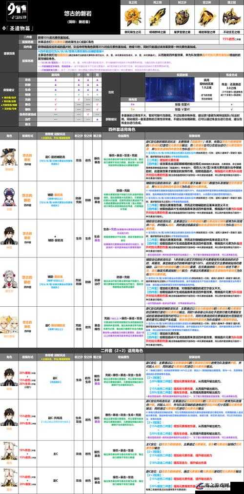 原神玩家必看，全面解析悠古的磐岩圣遗物高效获取攻略