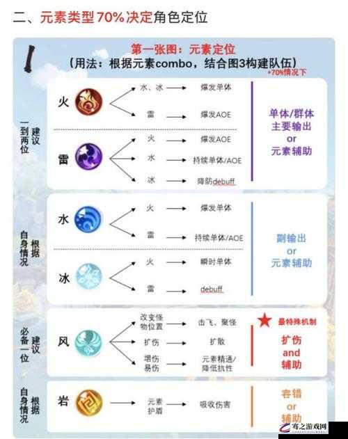 原神游戏中元素精通的作用及含义详解，提升元素反应效果的关键属性