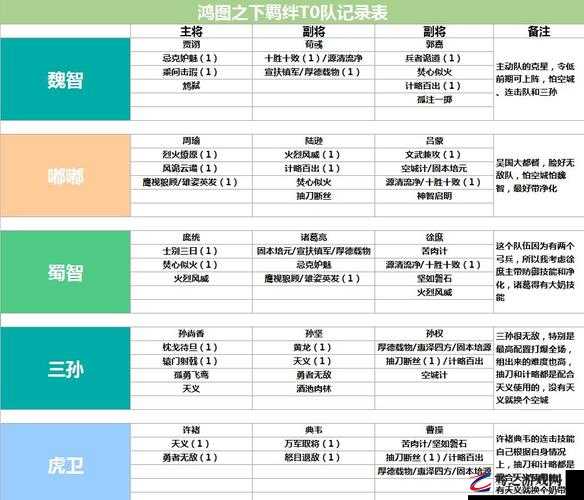 鸿图之下顶尖玩家必备，最强阵容推荐及高效阵容搭配全攻略