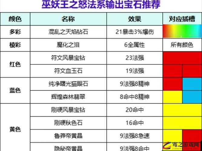 解神者游戏宝石系统详解，宝石大全及其效果属性全面解析