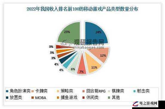 知名舅舅党爆料游戏行业最新动态及未来发展趋势