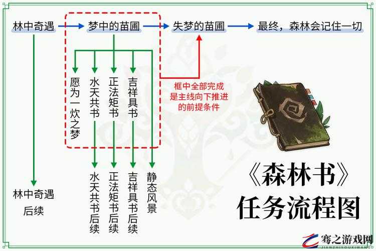 原神游戏攻略，全面解析遗失之书任务步骤与完成方法