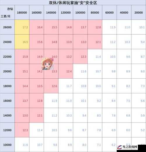 公主连结露娜塔钻石及全奖励明细详细解析与汇总