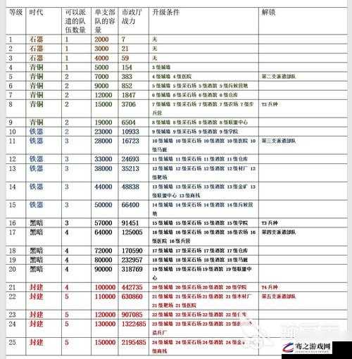 万国觉醒游戏中被清零含义及影响全面介绍