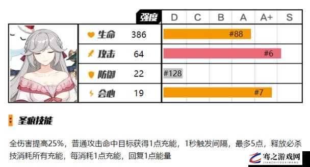 崩坏3狄更斯圣痕性能解析及最佳搭配策略推荐指南