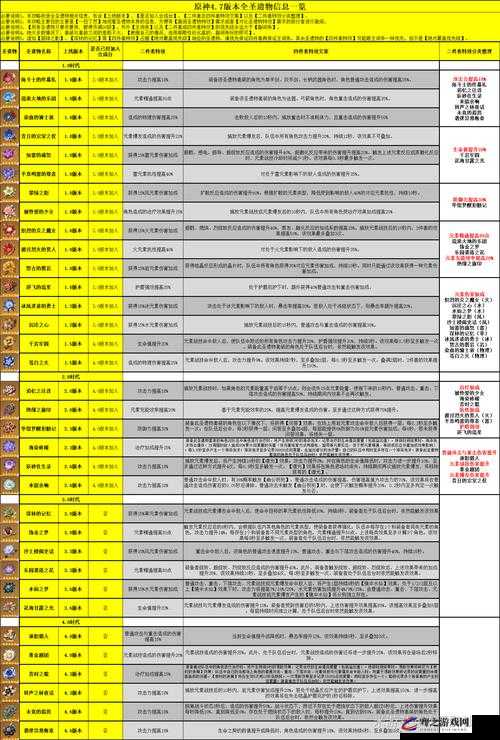 原神中五星圣遗物效果全解析，探寻哪个圣遗物组合最为强大