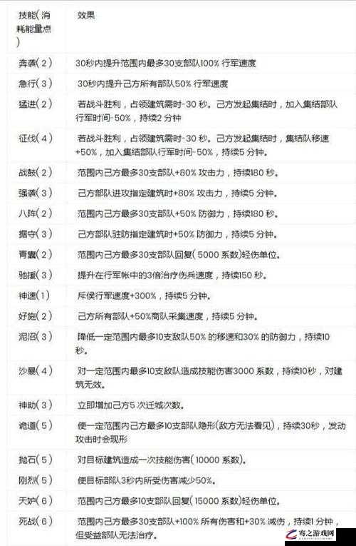 万国觉醒埃及之战高效刷分策略，全面解析地图、兵种、技能与团队协作