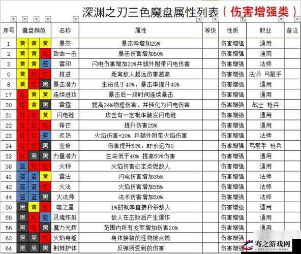 魔渊之刃游戏攻略，全面解析魔块使用方法及其详细属性介绍