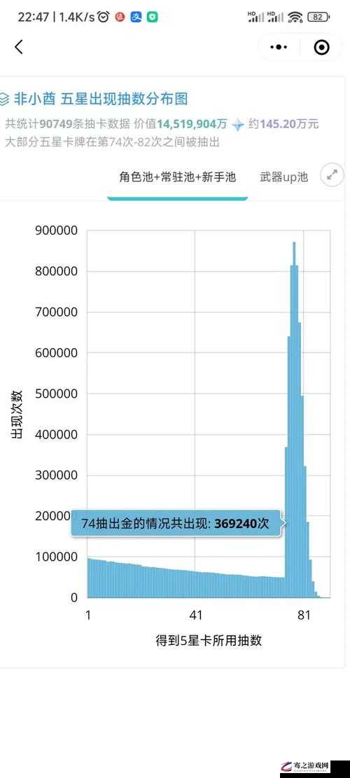 原神游戏中抽到五星角色的具体概率及详细概率分析介绍