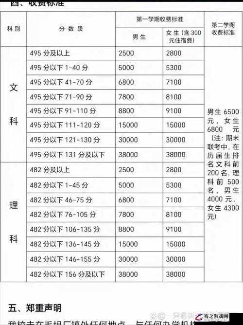 高三复读老妈陪读租，收费标准详解