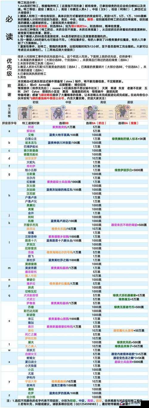 最强蜗牛游戏中妈祖筵桌获取方法全解析及获得攻略指南