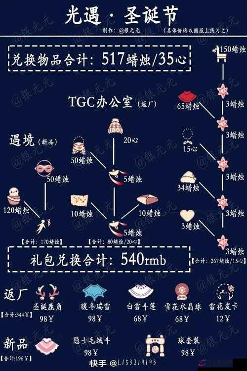 光遇游戏中互心行为的手续费含义及具体计算方法解析