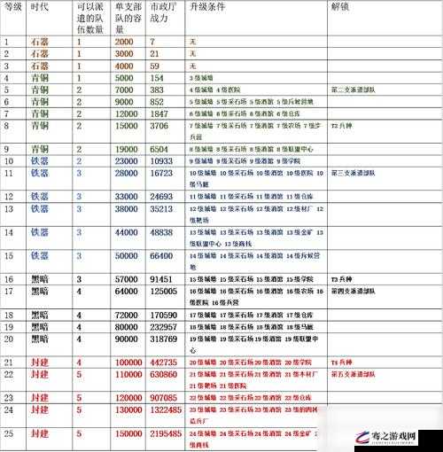 万国觉醒新手必备，基础属性全面指南及详细计算方法解析