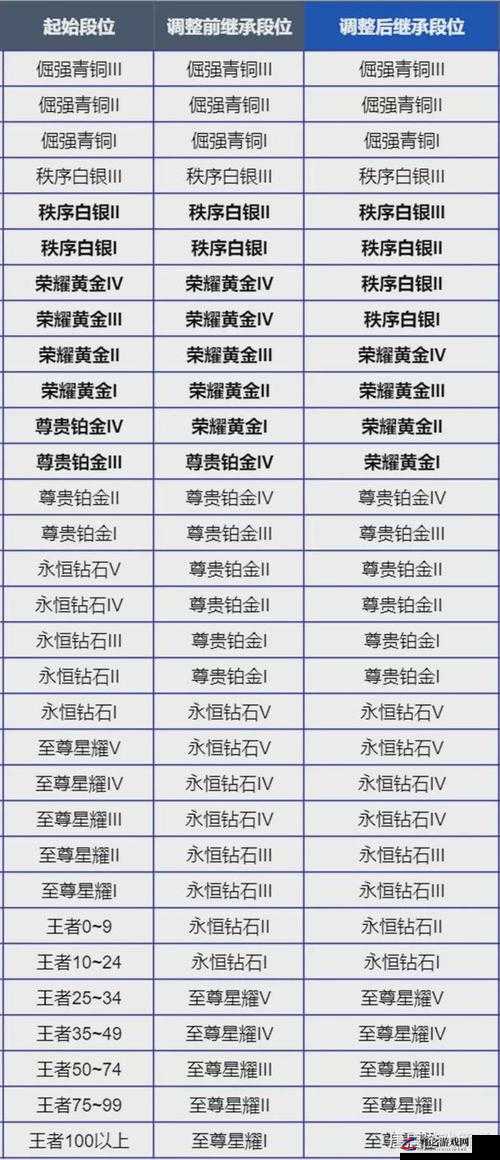 王者荣耀S21赛季段位继承规则详解，如何计算你的新赛季段位