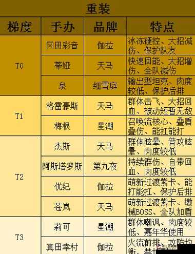 高能手办团全角色强度深度解析，助你找到最适合的战斗伙伴！