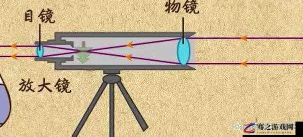 全面解析最强蜗牛中的开普勒天文望远镜，属性、效果及实用性介绍