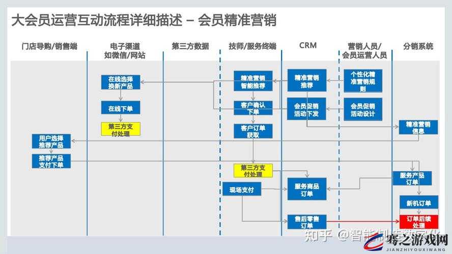 成免费 CRM 大全免费提供了：一站式企业客户管理解决方案