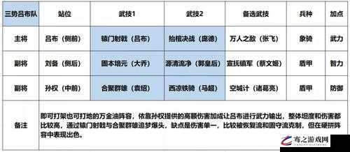 鸿图之下魏之智阵容搭配深度解析与实战应用全攻略