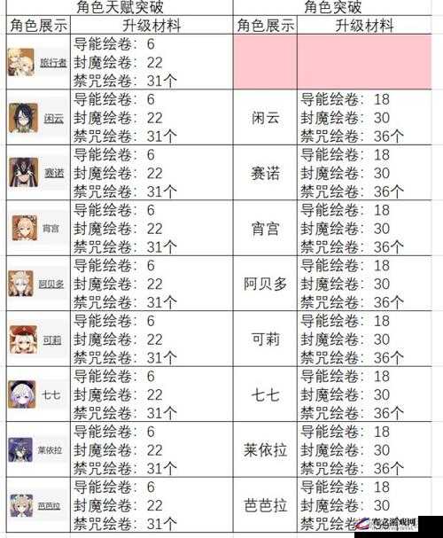 原神游戏攻略，全面解析水丘丘萨满的打法与技巧